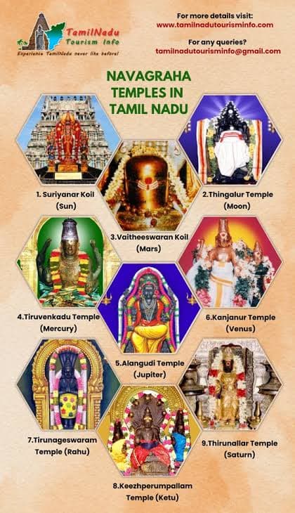 The nine Navagraha temples of Tamil Nadu